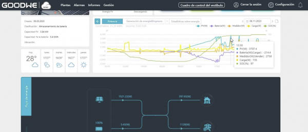 Pantalla de control de dispositivos GoodWe para la instalación de energía solar fotovoltaica